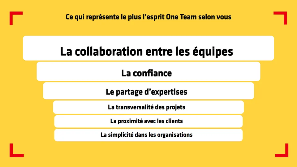 Module Drag'n Vote — priorités classées par le public