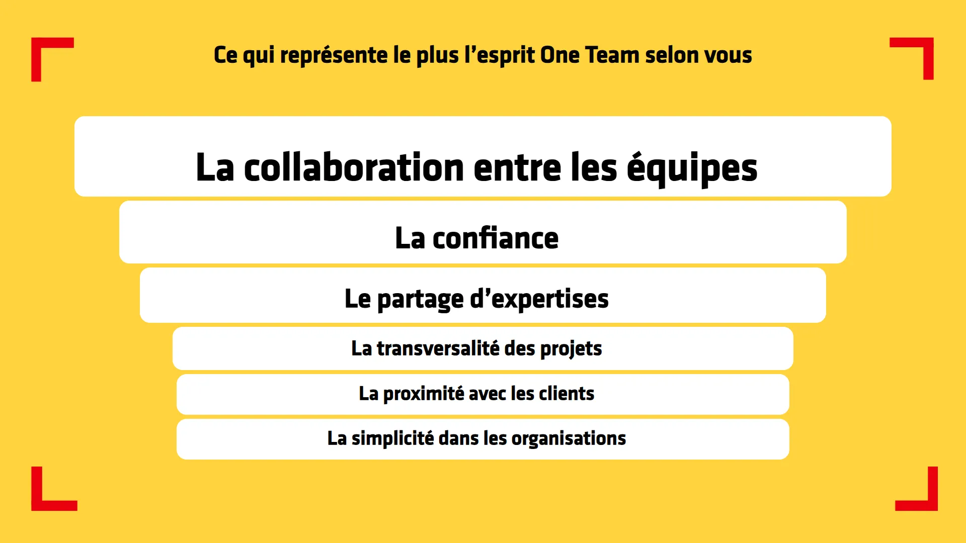 Interactivité Plénière
