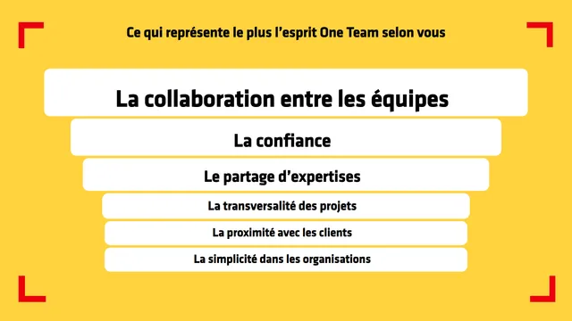 Interactivité Plénière